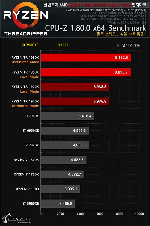 7980xe_benchmark_5.jpg