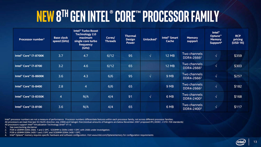 8th-intel-1.jpg