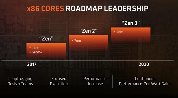 AMD_12nm_3.jpg