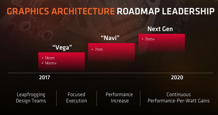 amd_7nm_gpu_2.jpg