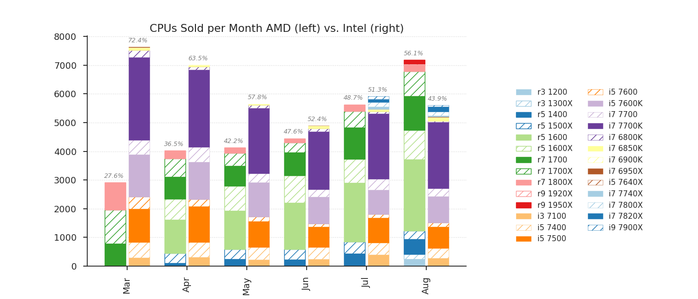 amd_intel_cpu_1.png