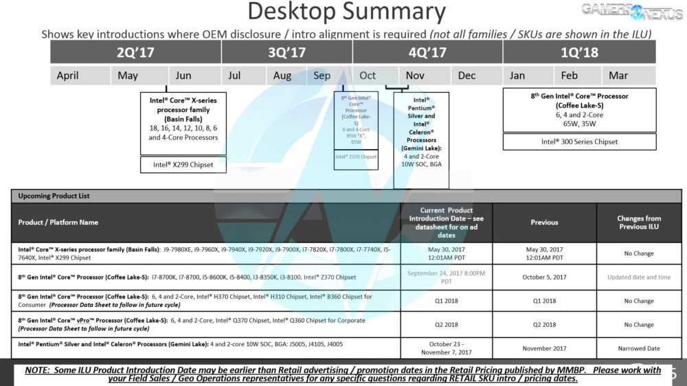 intel-roadmap-dt.jpg