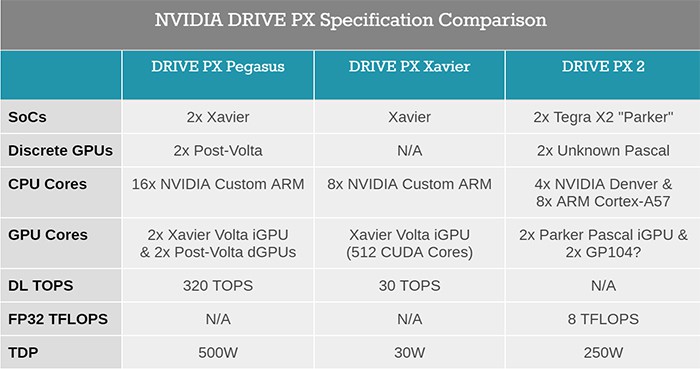 NVIDIA-Pegasus_2.jpg