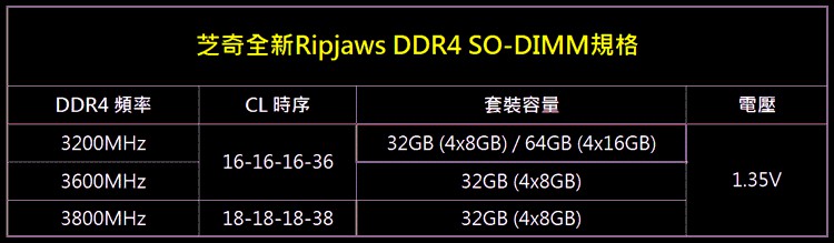 gs_sodimm_3800_3.jpg