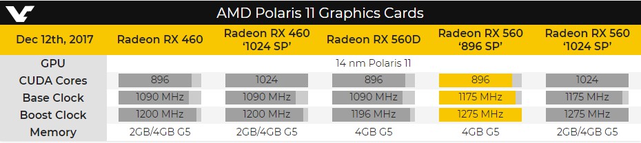 AMD-RX-560-sp-4.jpg
