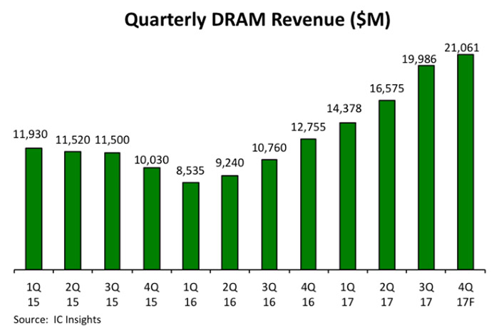 DRAM_01.jpg