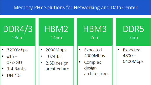 ddr5_hbm3_1.jpg