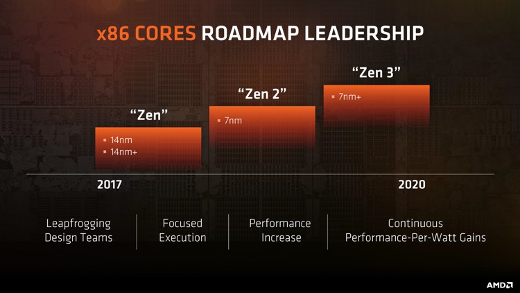AMD-Zen_2.jpg