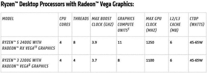 amd_ryzen_apu.png