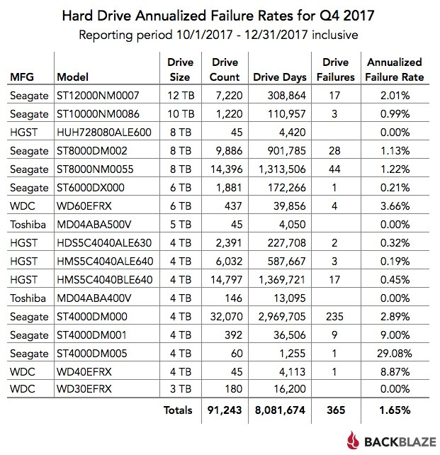 hard-drive-stats-2017-2.jpg