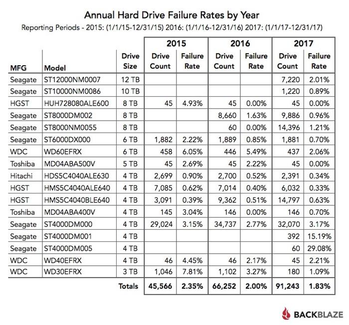 hard-drive-stats-2017-4.jpg