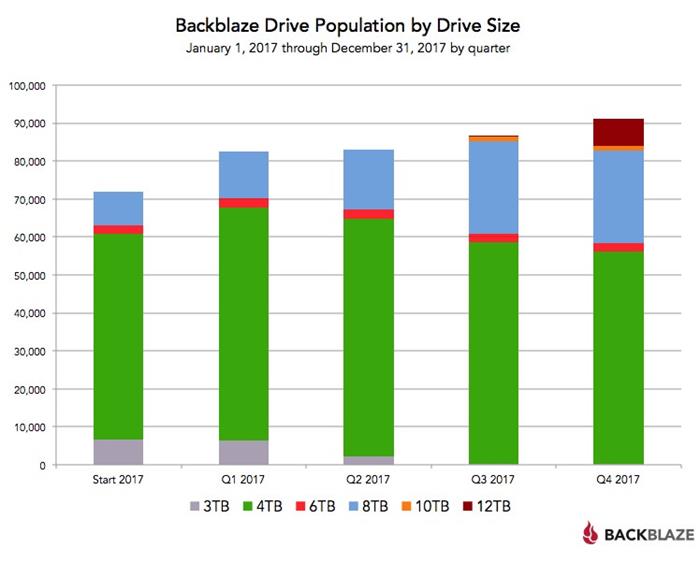 hard-drive-stats-2017-5.jpg