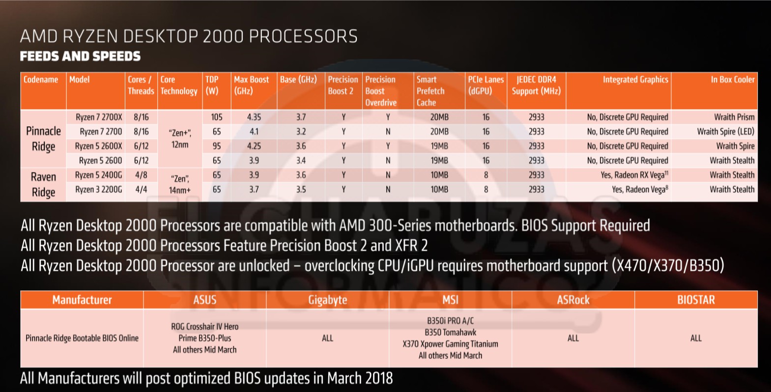 AMD-Ryzen-2000-1.jpg