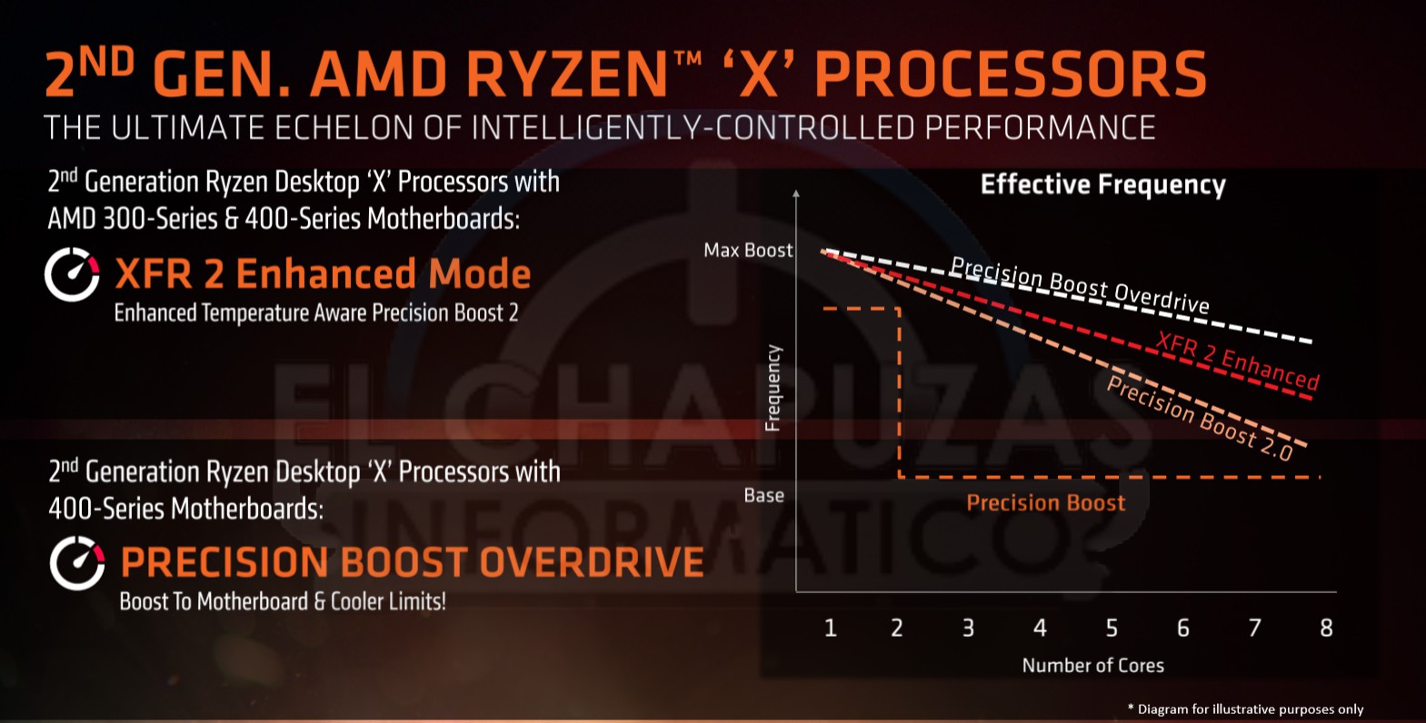 AMD-Ryzen-2000-4.jpg