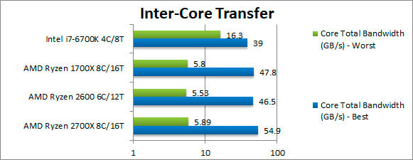 amd_ryzen_2700x_2600_12.jpg