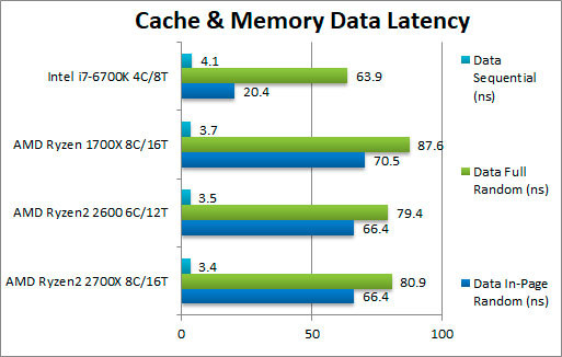 amd_ryzen_2700x_2600_14.jpg