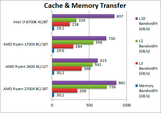 amd_ryzen_2700x_2600_15.jpg