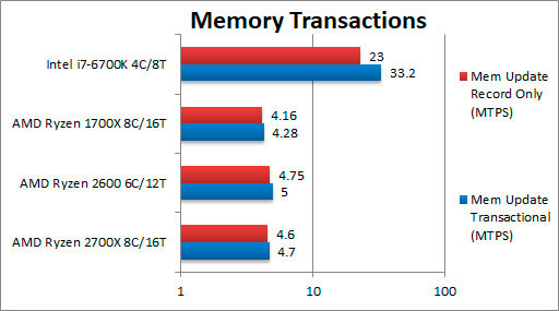 amd_ryzen_2700x_2600_16.jpg