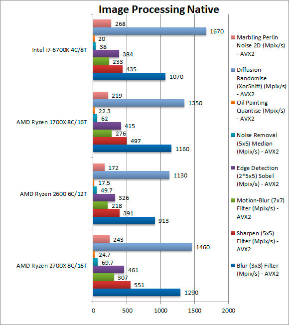 amd_ryzen_2700x_2600_6.jpg