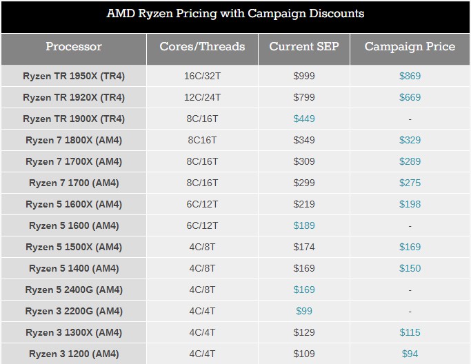 and_ryzen_cp_1.jpg