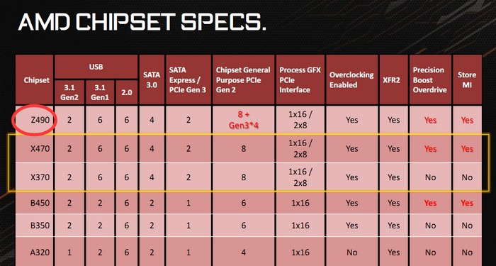 AMD-Z490-Chipset.jpg