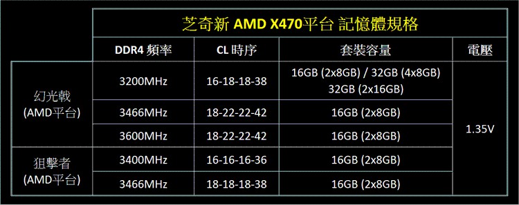 gskill_ryzen_ddr4_2.jpg