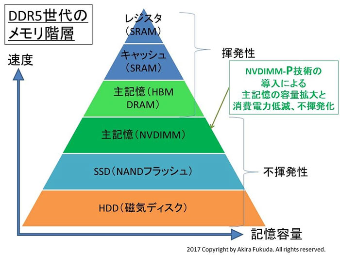 NVDIMM_2.jpg