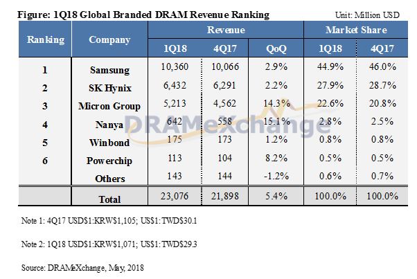 dram_q1.jpg
