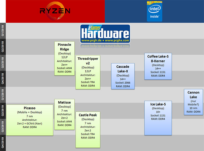 intel_amd_rm2019.jpg