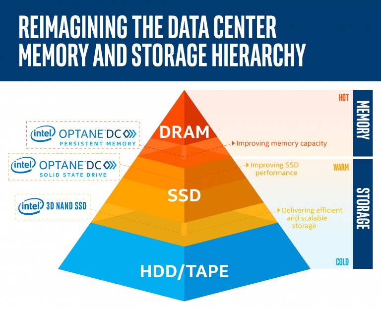 optane_dc_2.jpg