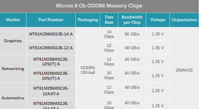 micron-gddr6_2.jpg