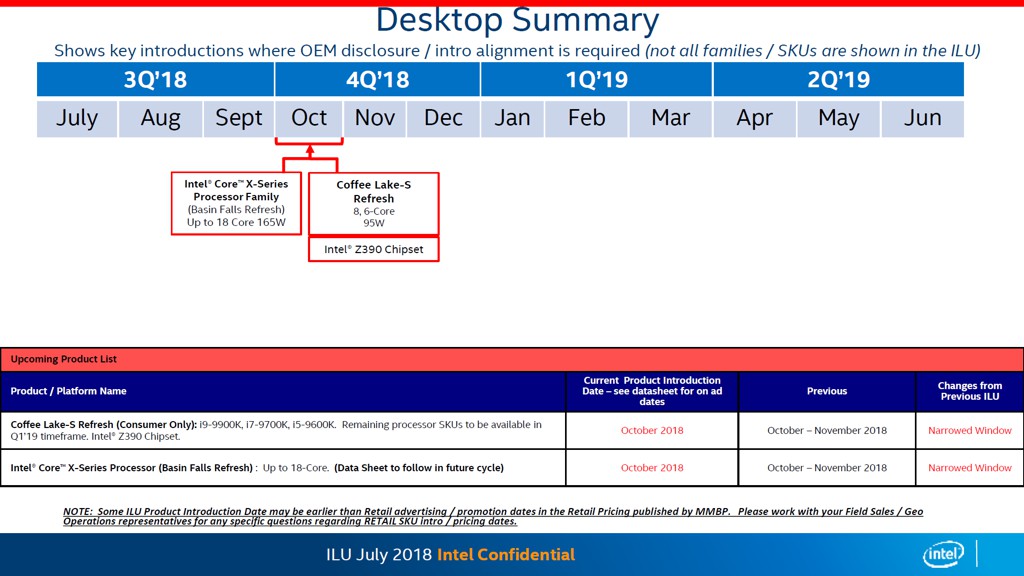 i9_roadmap_1.jpg