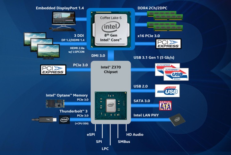 z370_chipset.jpg