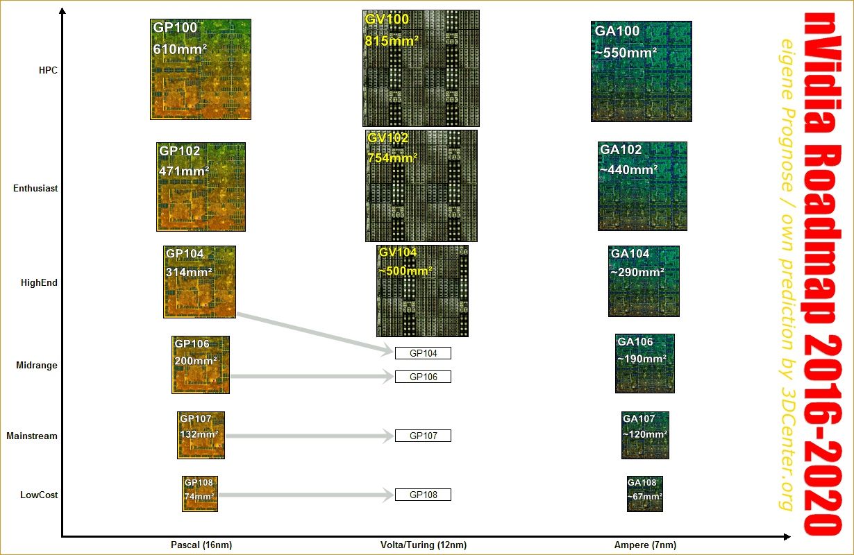 nVidia-Grafikchip-Roadmap-2016-2020.png