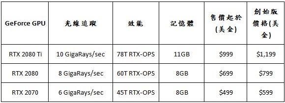 nvidia_rtx_20_32.jpg