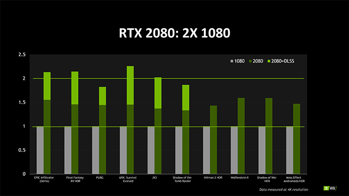 nvidia_rtx_20_bench_3.jpg