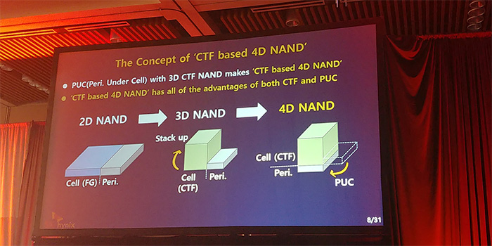 skhynix_4d_nand_1.jpg