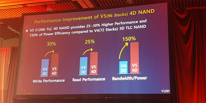 skhynix_4d_nand_6.jpg