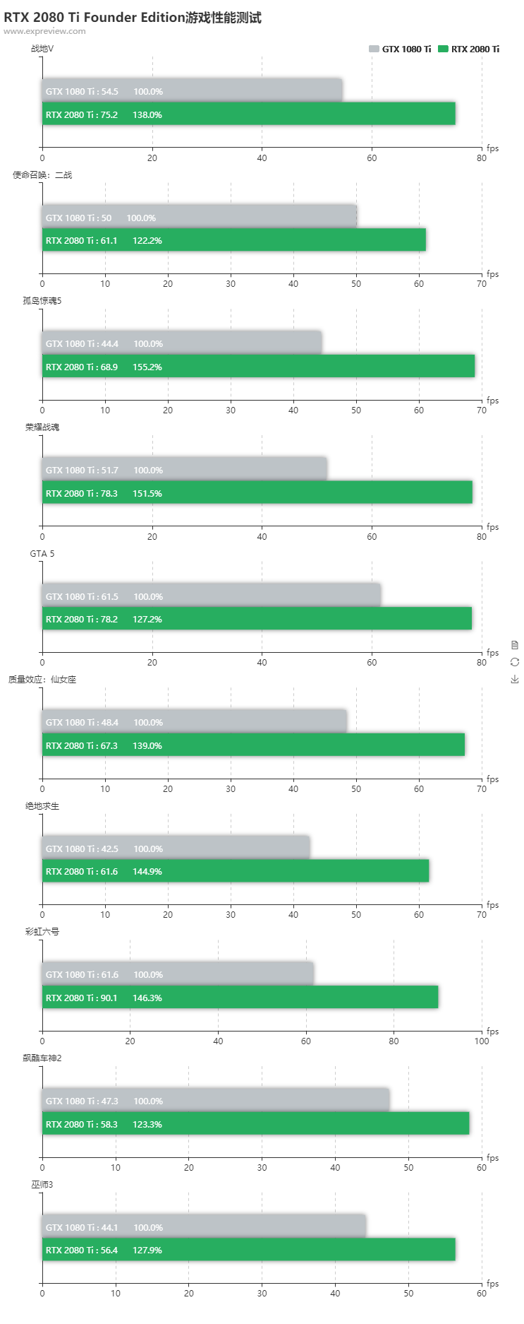 2080ti_game_bench.png