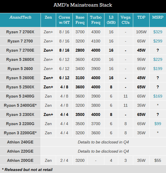 AMD_ryzen_2000_CPU_Spec.jpg