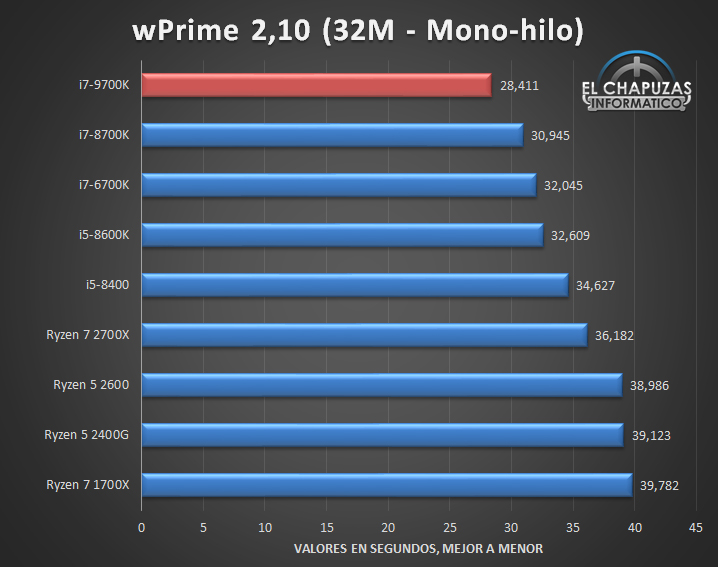 Intel-Core-i7-9700K-3.jpg