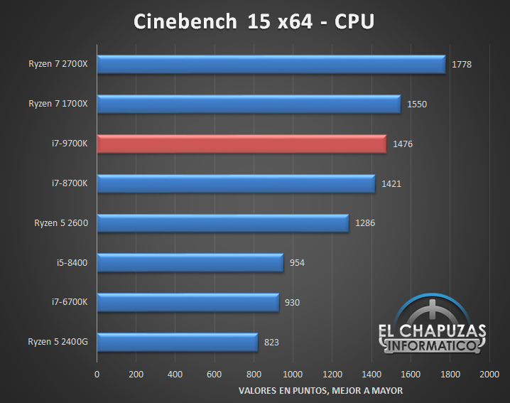 Intel-Core-i7-9700K-5.jpg