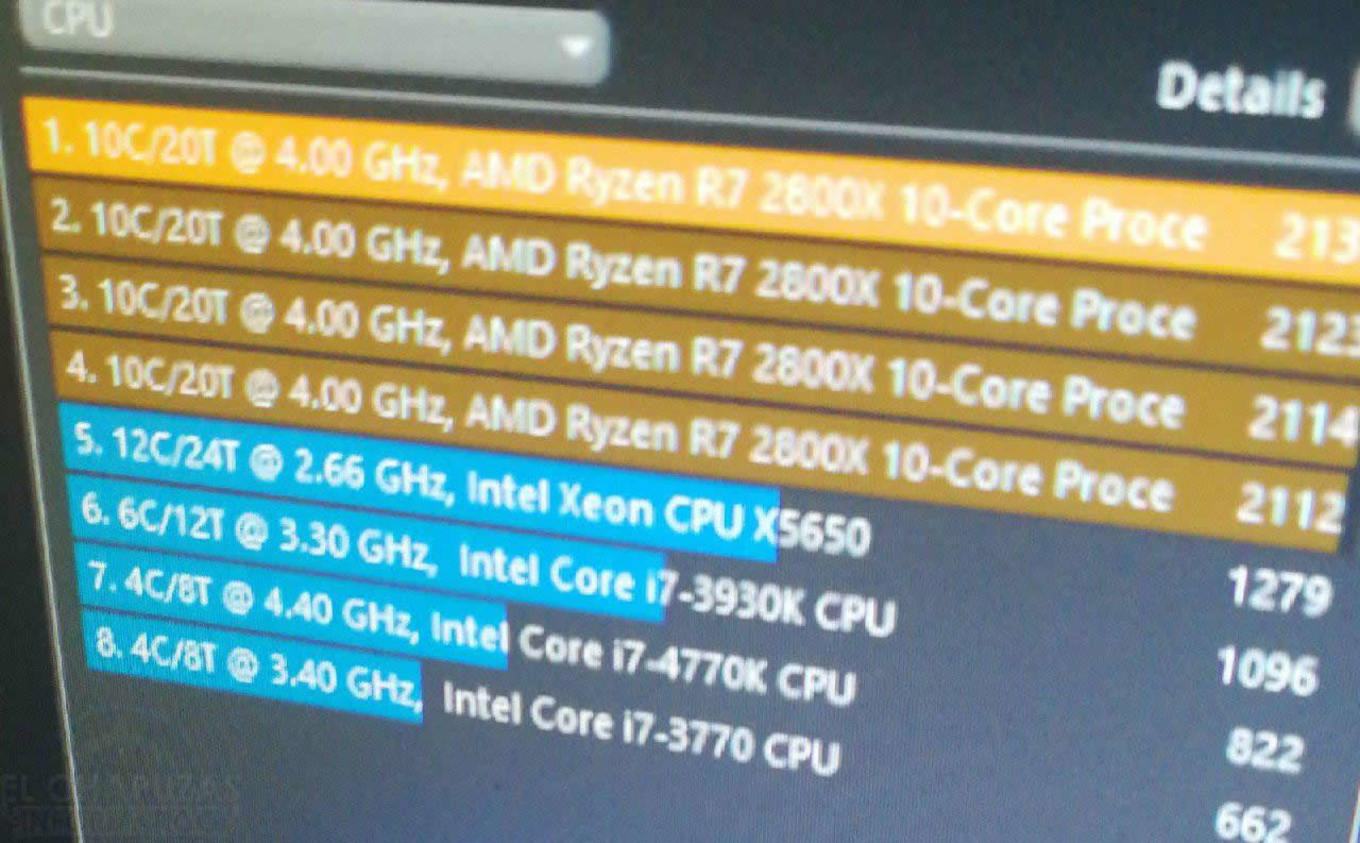 Ryzen-7-2800X-Cinebench.jpg