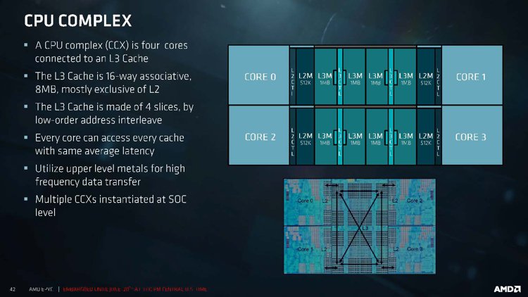 amd-ccx.jpg