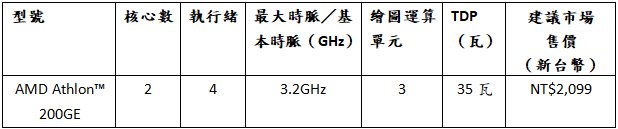 amd_200ge_2.jpg