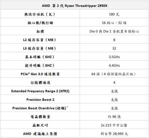 amd_2950x_sp.jpg