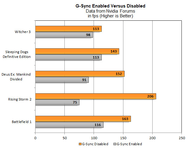 g-sync_sli_2.jpg