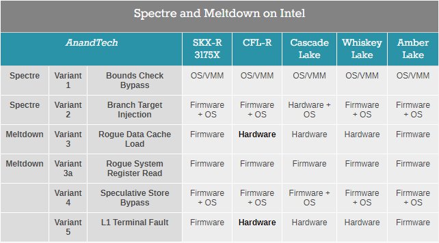 intel-spectre_2.jpg