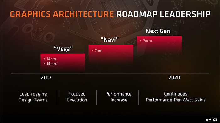 7nm_navi.jpg