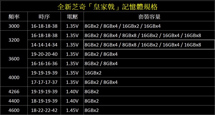 gs-trident-z-royal-5.jpg